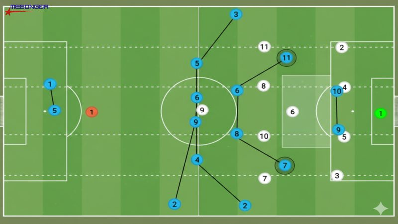 Triển khai hàng phòng ngự 4-4-2