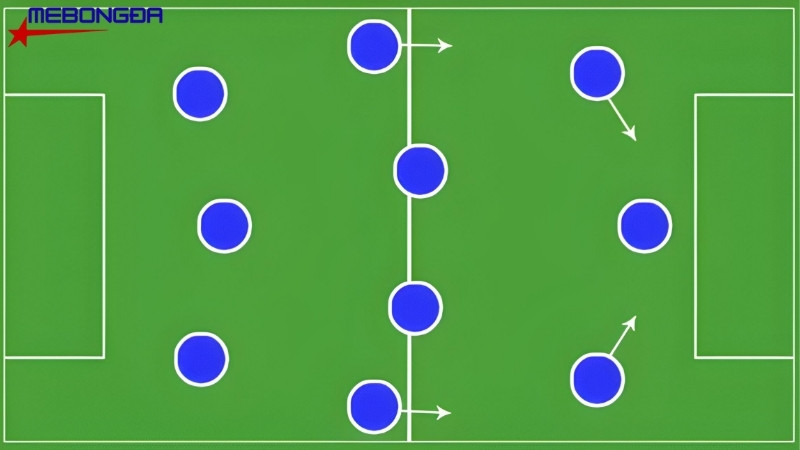 Sơ đồ 343 – “Con dao hai lưỡi” cân não cho mọi HLV Sơ đồ 343