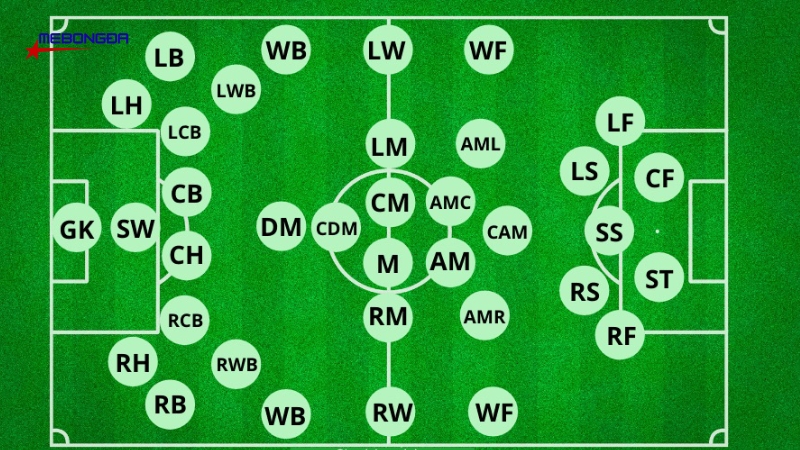 SS là vị trí nào trong bóng đá? Top sát thủ chơi tốt ở vị trí này hiện nay ss là vị trí nào trong bóng đá