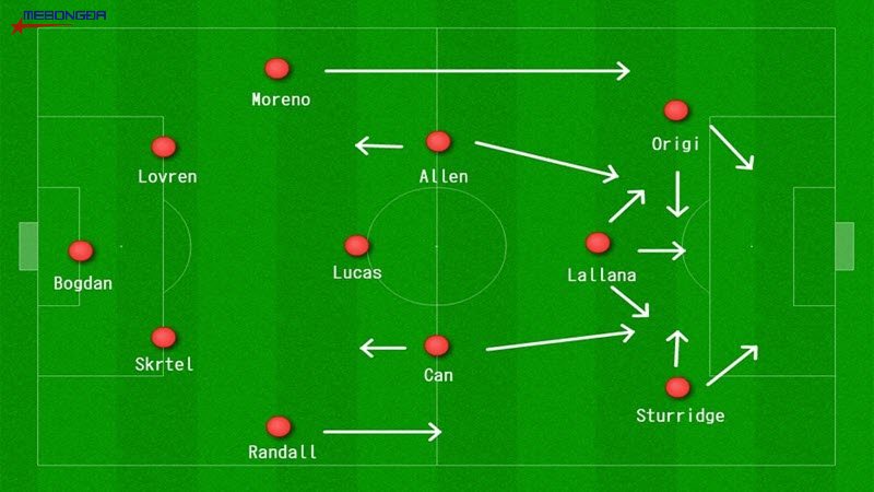 Triển khai hàng công đội hình 442