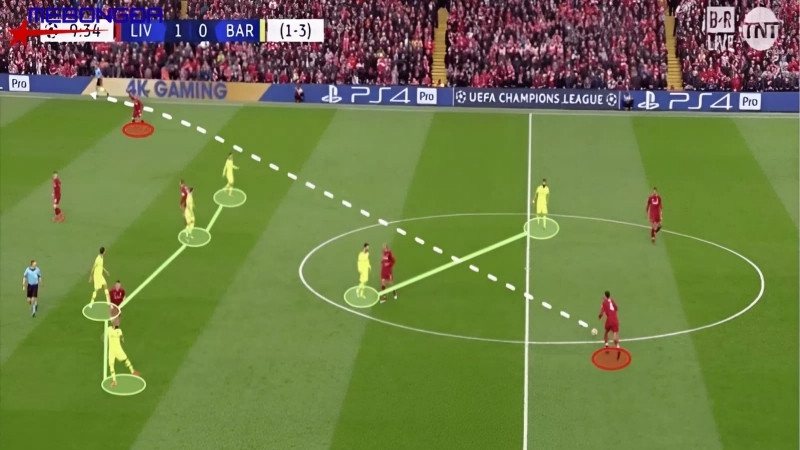 Xu hướng phát triển sơ đồ 3-4-3 hiện đại